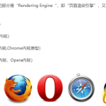 Opera浏览器是什么内核？
